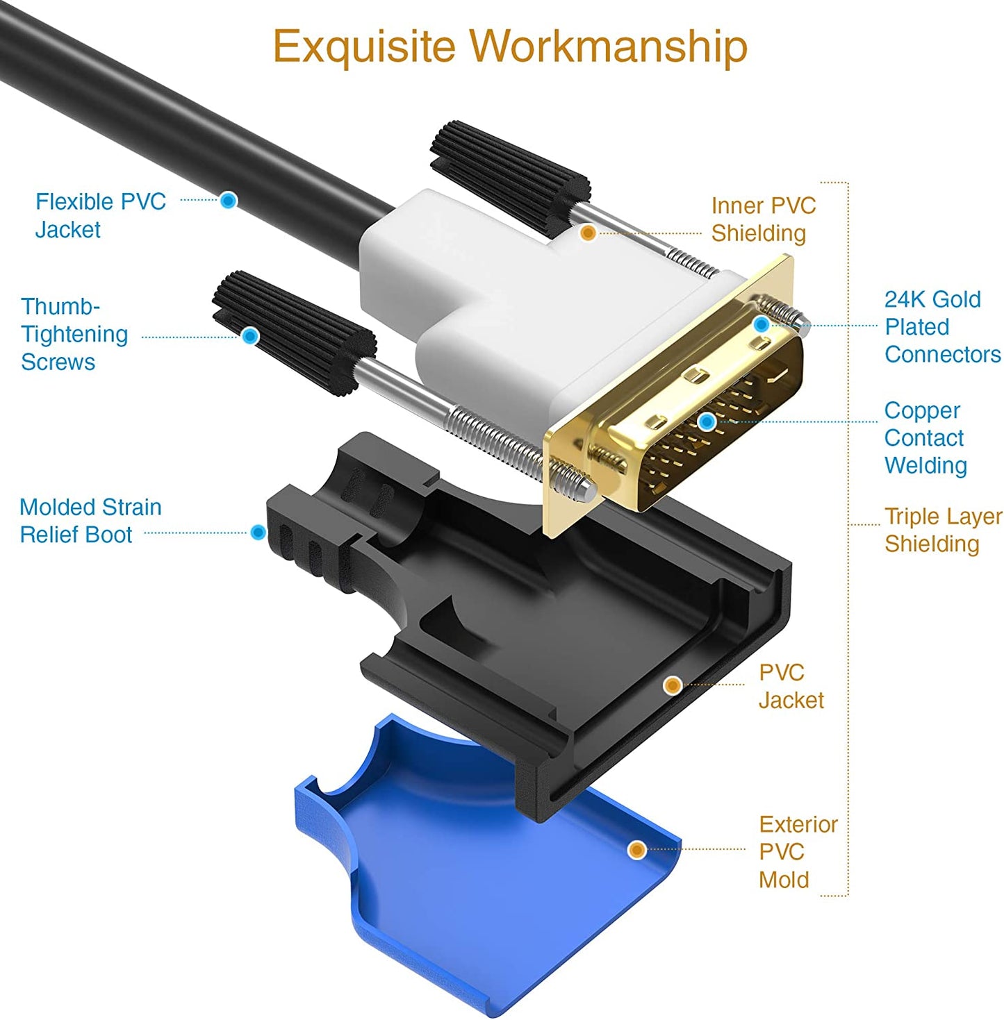 DVI to DVI Monitor Cable (25FT, 24+1 Dual Link, Digital Video Cable, Male to Male) - for Gaming, DVD, Laptops, HDTV and Projector