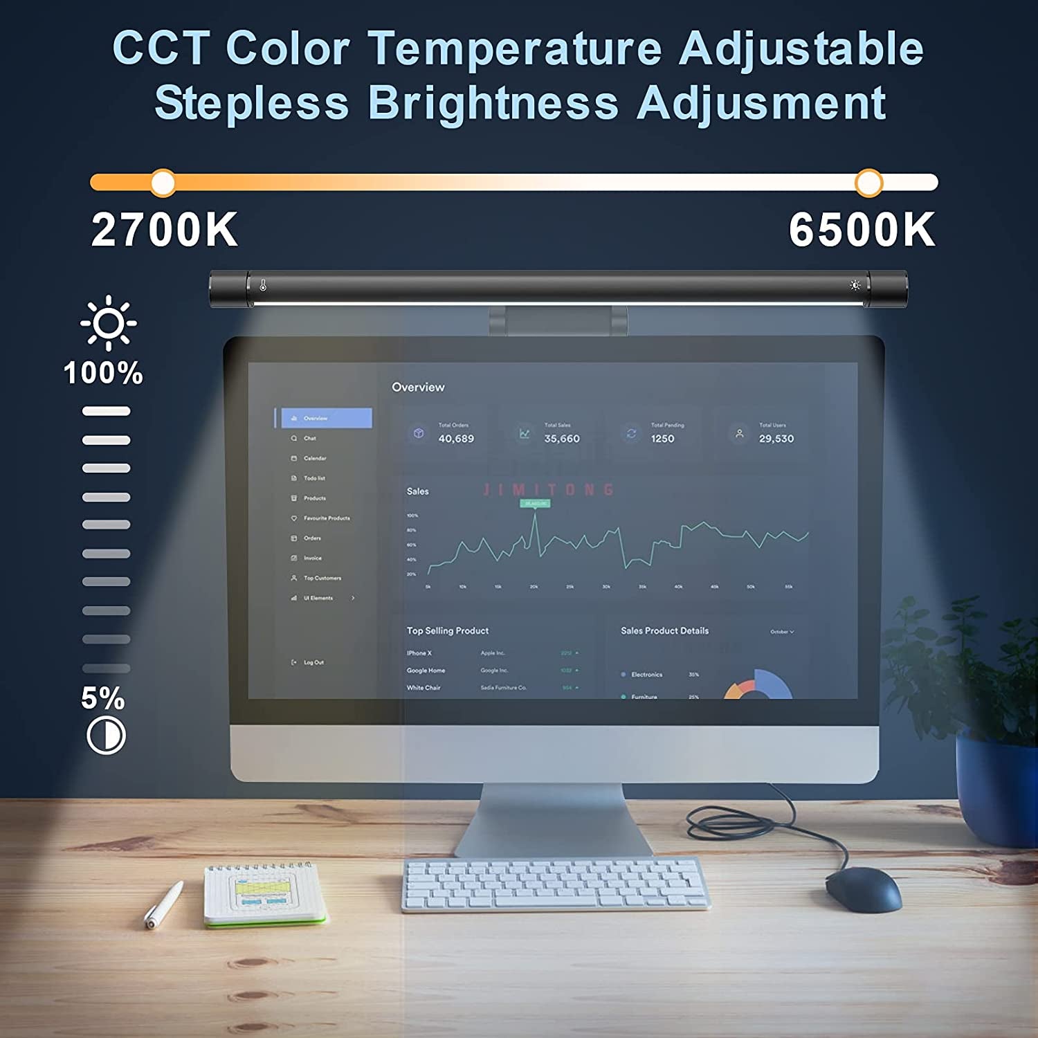 Computer Monitor Light Bar Screen Lamp: USB Powered LED Monitor Lamp with Stepless Dimming & Hue Adjustment & Memory Function & No Screen Glare for Desktop Office Home Work (Rotating Button Control)
