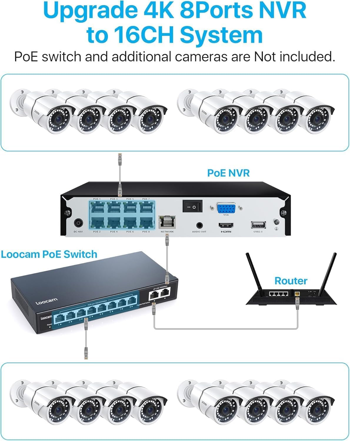 8CH 4K Poe Home Security Camera System with 2TB Hdd,8Pcs 5MP Weatherproof Outdoor Indoor IP Cameras,Night Vision,Motion Detection,Remote Access,8Mp 8 Ports 16CH NVR Recorder for 24/7 Recording
