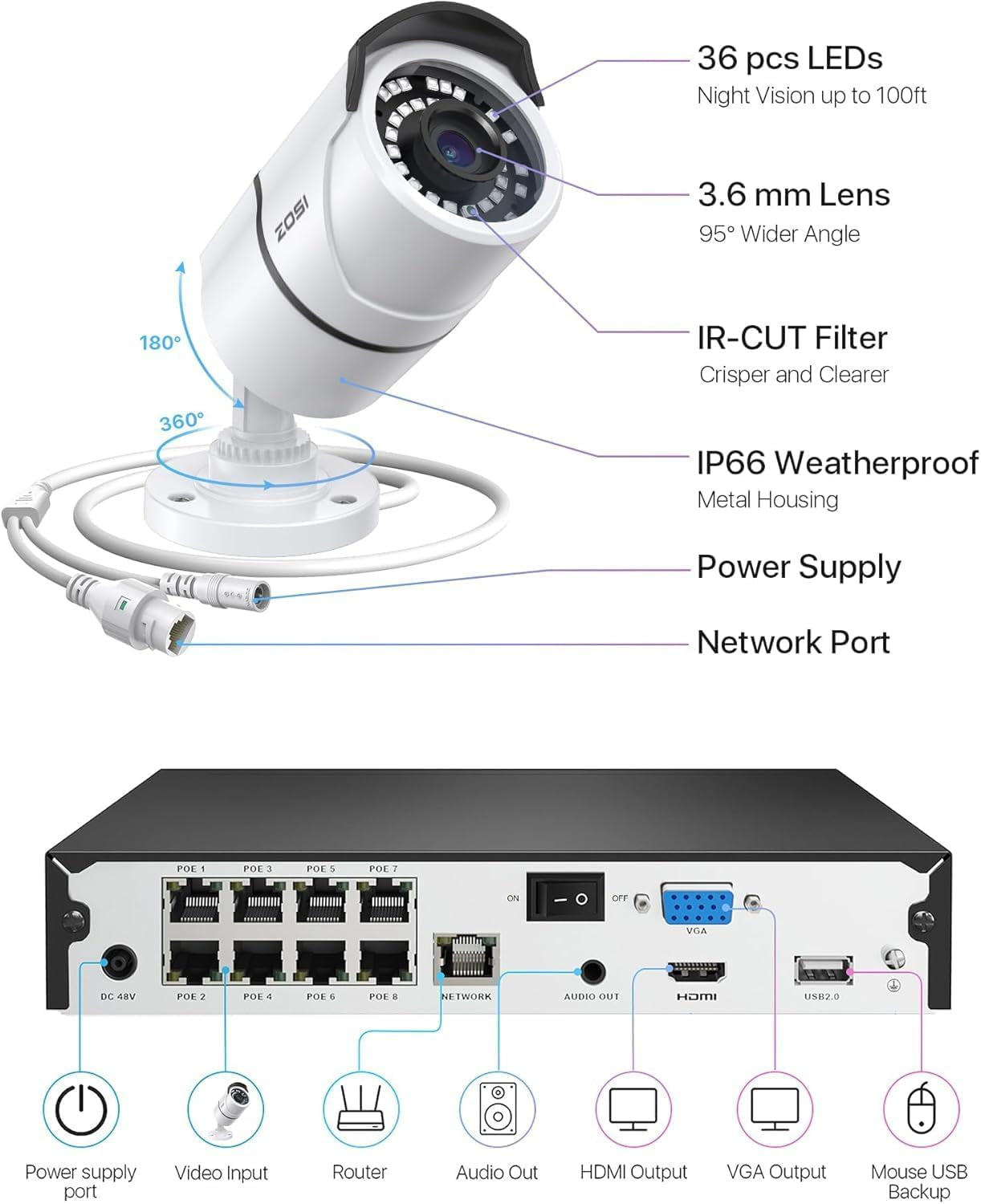 8CH 4K Poe Home Security Camera System with 2TB Hdd,8Pcs 5MP Weatherproof Outdoor Indoor IP Cameras,Night Vision,Motion Detection,Remote Access,8Mp 8 Ports 16CH NVR Recorder for 24/7 Recording